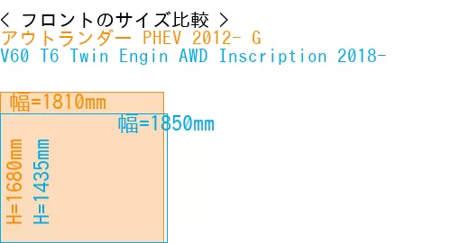 #アウトランダー PHEV 2012- G + V60 T6 Twin Engin AWD Inscription 2018-